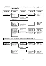 Предварительный просмотр 24 страницы LG MB-4042G Service Manual