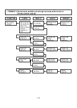 Предварительный просмотр 26 страницы LG MB-4042G Service Manual