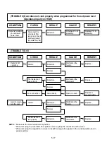 Предварительный просмотр 27 страницы LG MB-4042G Service Manual