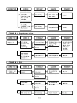 Предварительный просмотр 24 страницы LG MB-4322AH Service Manual