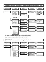 Предварительный просмотр 23 страницы LG MB-4322T Service Manual