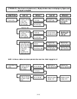 Предварительный просмотр 24 страницы LG MB-4384B Service Manual