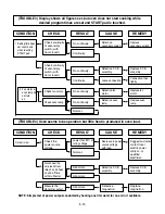 Предварительный просмотр 25 страницы LG MB-4384B Service Manual