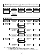 Предварительный просмотр 27 страницы LG MB-4384B Service Manual