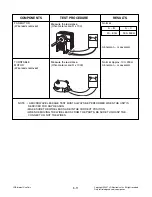 Предварительный просмотр 21 страницы LG MB3949G Service Manual