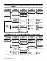 Предварительный просмотр 24 страницы LG MB3949G Service Manual