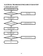 Preview for 17 page of LG MBD-D102X Service Manual