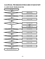 Preview for 21 page of LG MBD-D102X Service Manual