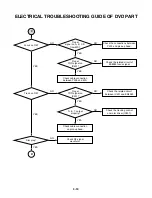 Preview for 30 page of LG MBD-D102X Service Manual