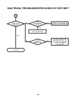 Предварительный просмотр 31 страницы LG MBD-D102X Service Manual