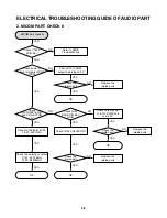 Предварительный просмотр 13 страницы LG MBD-K62Q Service Manual