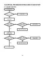 Предварительный просмотр 19 страницы LG MBD-K62Q Service Manual