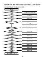 Preview for 21 page of LG MBD-K62Q Service Manual