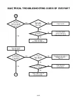 Preview for 28 page of LG MBD-K62Q Service Manual