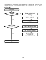 Preview for 32 page of LG MBD-K62Q Service Manual