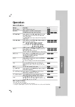 Preview for 15 page of LG MBD102-A0I Owner'S Manual