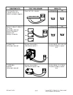 Preview for 21 page of LG MC-3089NBC Service Manual