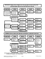 Preview for 26 page of LG MC-3089NBC Service Manual