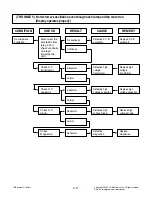 Preview for 27 page of LG MC-3089NBC Service Manual