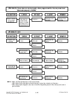 Preview for 28 page of LG MC-3089NBC Service Manual