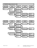 Preview for 29 page of LG MC-3089NBC Service Manual