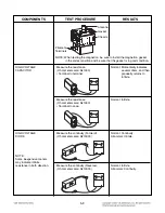 Предварительный просмотр 19 страницы LG MC-3182NBR Service Manual