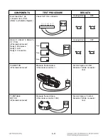 Предварительный просмотр 21 страницы LG MC-3182NBR Service Manual