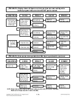 Предварительный просмотр 26 страницы LG MC-3182NBR Service Manual