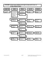 Предварительный просмотр 27 страницы LG MC-3182NBR Service Manual