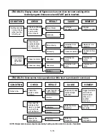 Preview for 26 page of LG MC-766YS Service Manual