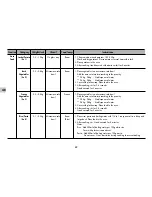 Предварительный просмотр 22 страницы LG MC-7884NLC Owner'S Manual