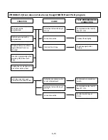 Preview for 25 page of LG MC-805CLR Service Manual