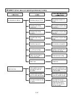 Preview for 27 page of LG MC-805CLR Service Manual