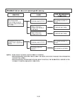 Preview for 29 page of LG MC-805CLR Service Manual