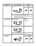 Предварительный просмотр 21 страницы LG MC-806BLR Service Manual