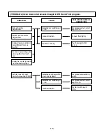 Предварительный просмотр 25 страницы LG MC-806BLR Service Manual