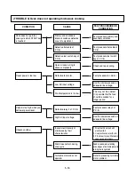 Предварительный просмотр 26 страницы LG MC-806BLR Service Manual