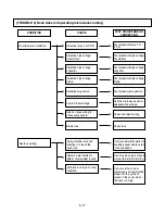 Предварительный просмотр 27 страницы LG MC-806BLR Service Manual