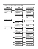 Предварительный просмотр 28 страницы LG MC-806BLR Service Manual