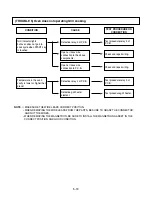 Предварительный просмотр 29 страницы LG MC-806BLR Service Manual