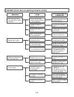 Предварительный просмотр 26 страницы LG MC-806CLR Service Manual