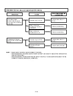 Предварительный просмотр 29 страницы LG MC-806CLR Service Manual