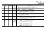 Preview for 91 page of LG MC-8081ALR Owner'S Manual