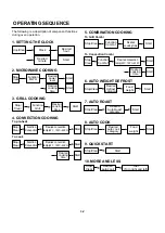 Предварительный просмотр 8 страницы LG MC-8082WRS Service Manual