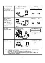 Предварительный просмотр 21 страницы LG MC-8082WRS Service Manual