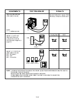 Предварительный просмотр 22 страницы LG MC-8082WRS Service Manual