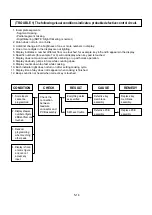 Предварительный просмотр 24 страницы LG MC-8082WRS Service Manual