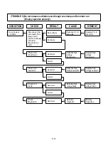 Предварительный просмотр 27 страницы LG MC-8082WRS Service Manual