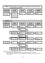 Предварительный просмотр 28 страницы LG MC-8082WRS Service Manual