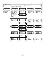 Предварительный просмотр 27 страницы LG MC-8483NL Service Manual